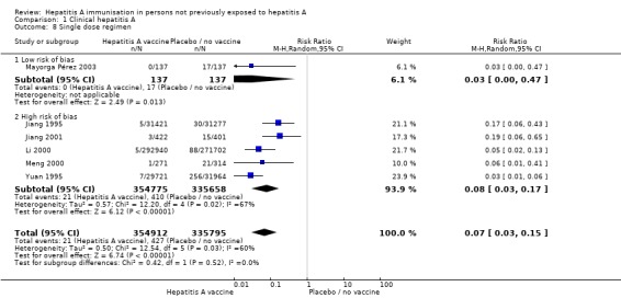 Analysis 1.8