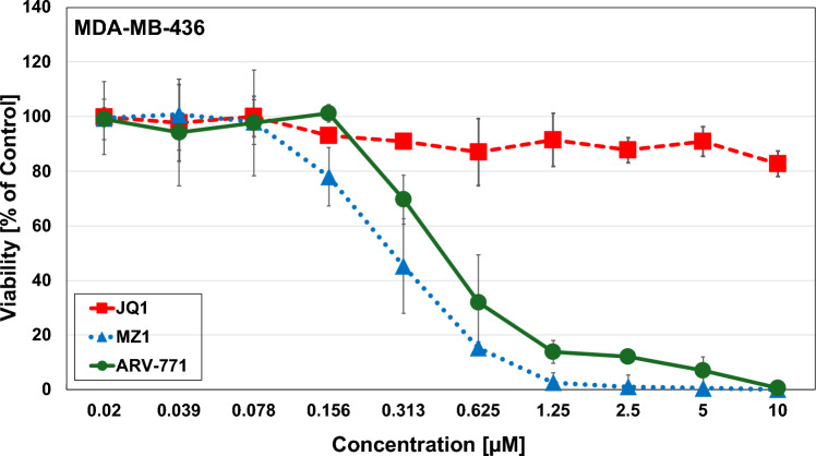 Fig. 2