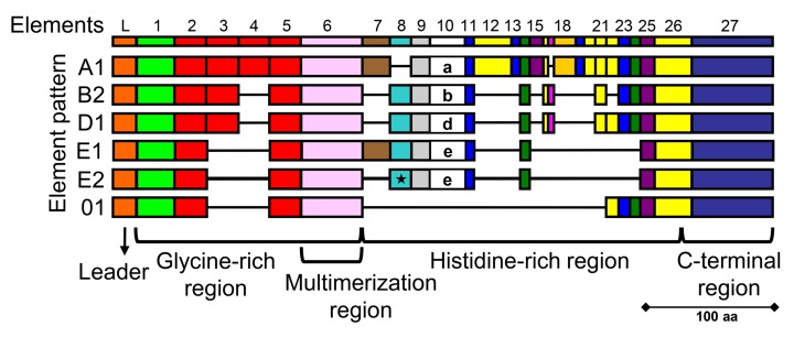 Fig 1