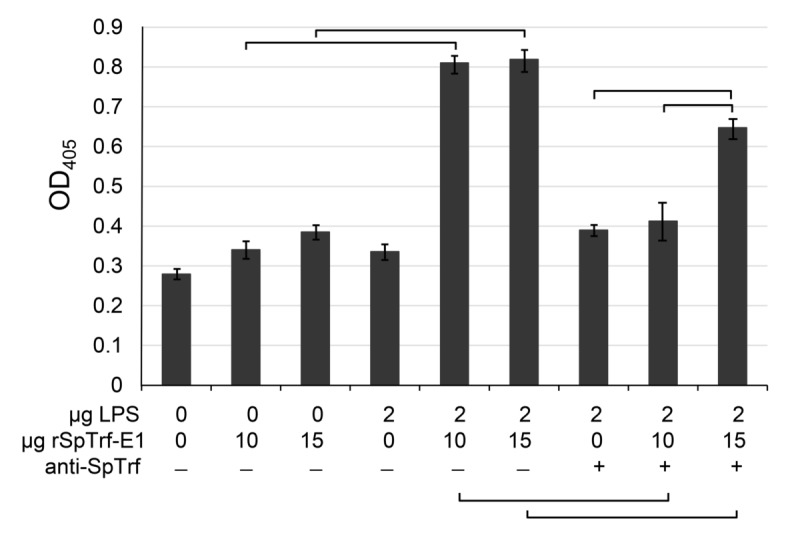 Fig 5