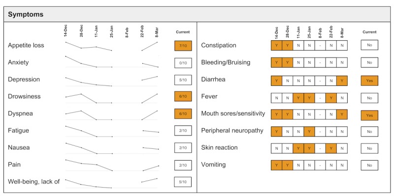 Figure 10