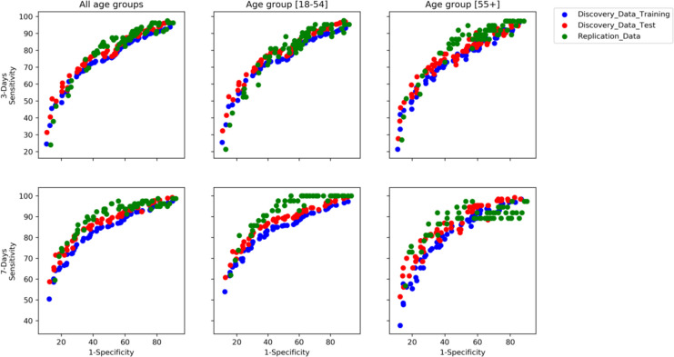 Figure 3.