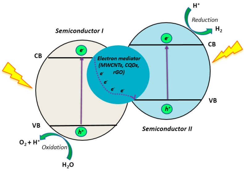 Figure 16