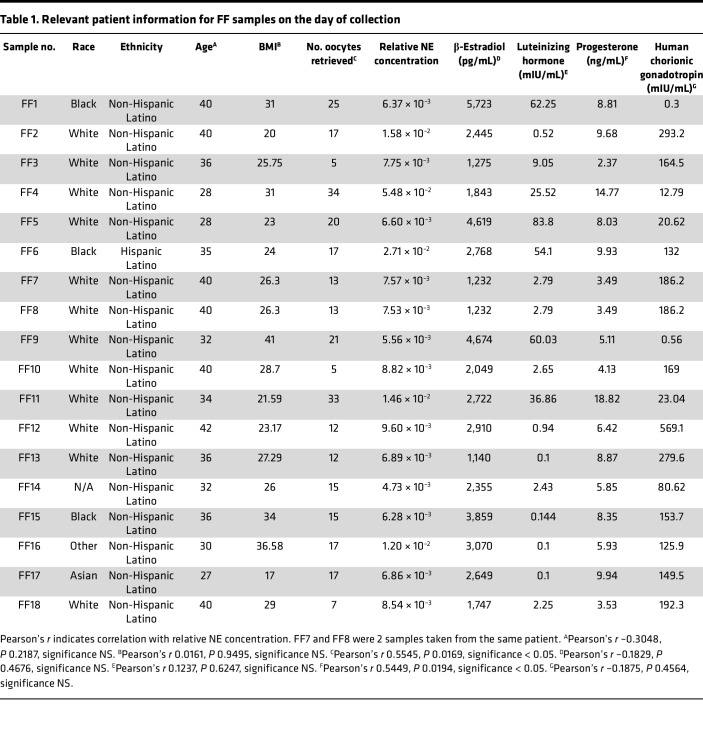 graphic file with name jciinsight-9-170961-g041.jpg