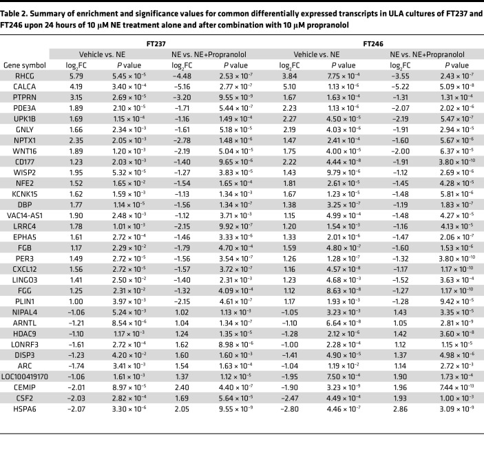 graphic file with name jciinsight-9-170961-g042.jpg