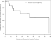 Figure 5B