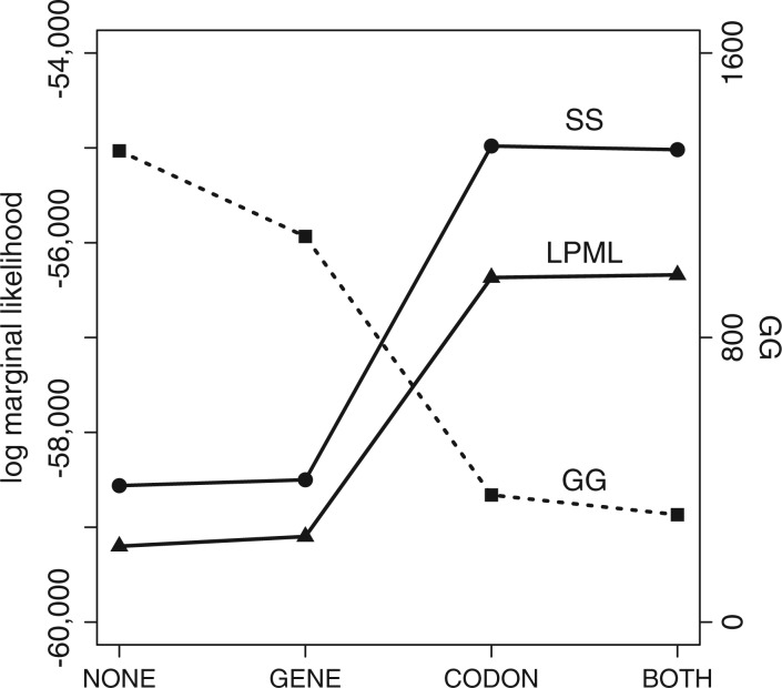 Figure 6.