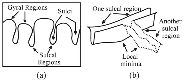 Fig. 12