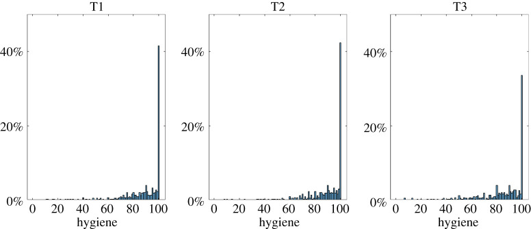 Figure 10. 