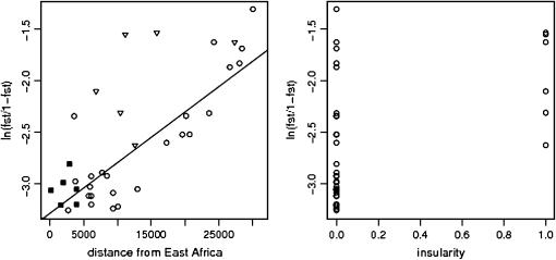 Figure 4.—