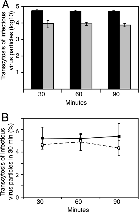 FIG. 3.