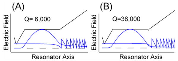 Figure 26