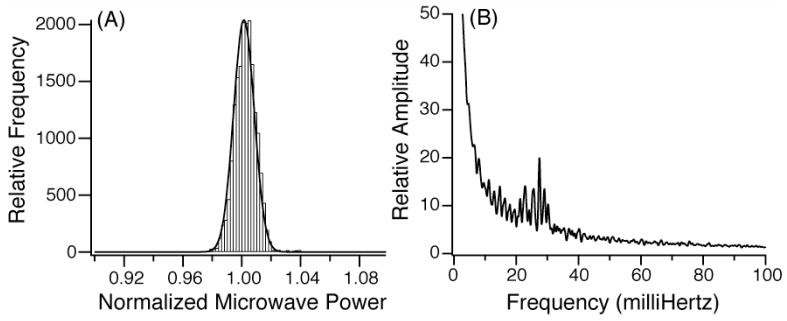 Figure 21