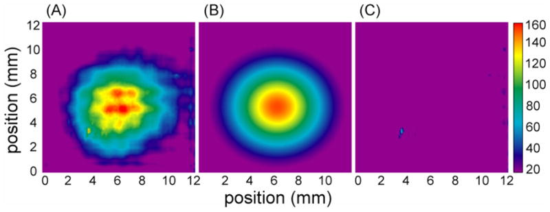 Figure 19