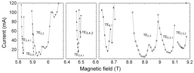 Figure 23