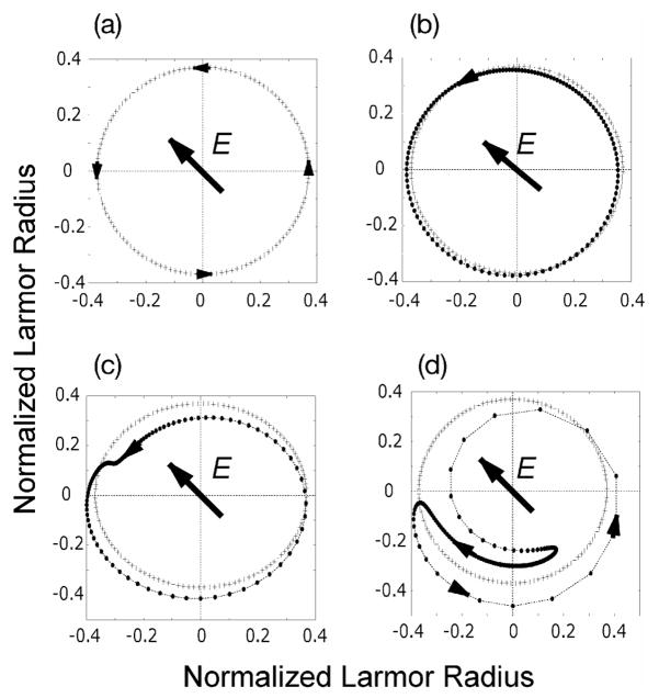 Figure 14