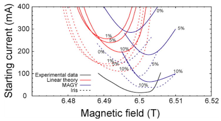 Figure 25