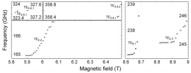 Figure 24