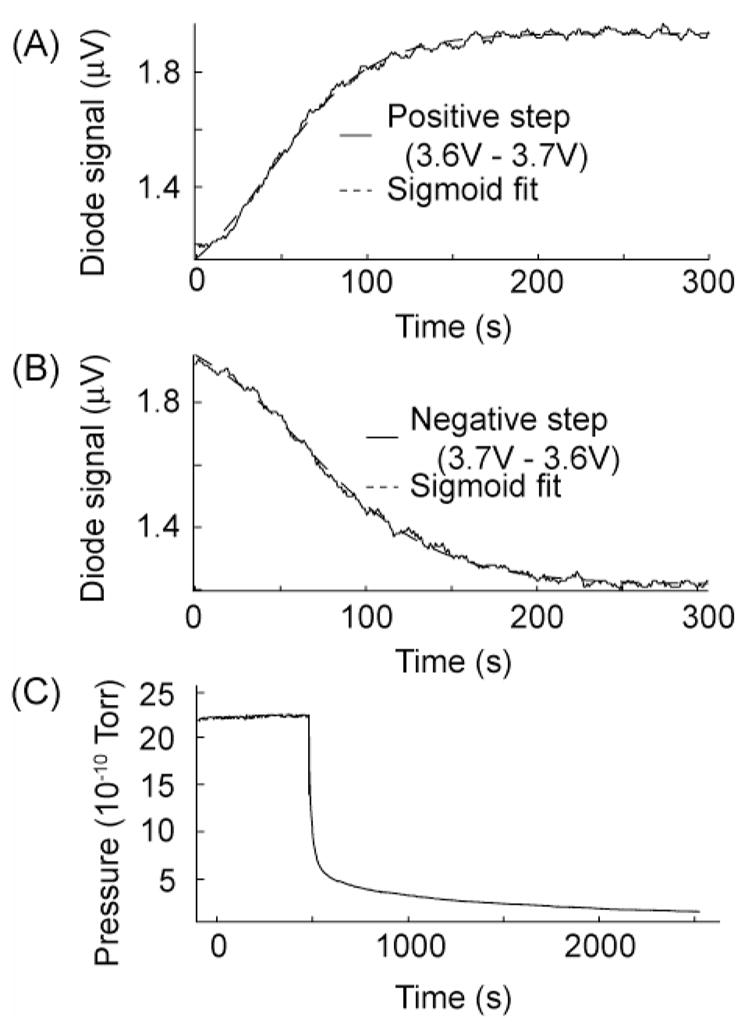 Figure 22