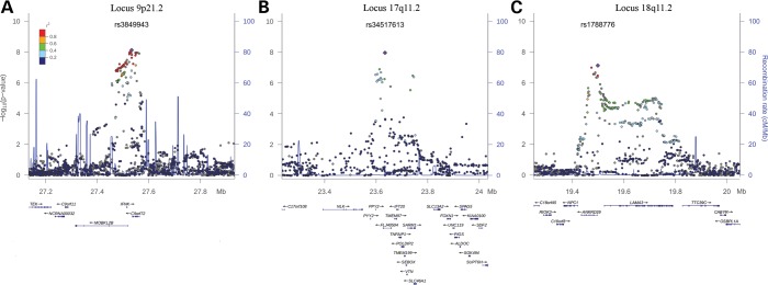 Figure 2.