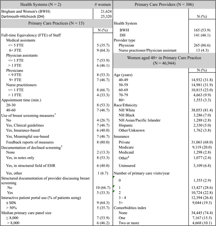 graphic file with name 11606_2018_4560_Tab1_HTML.jpg