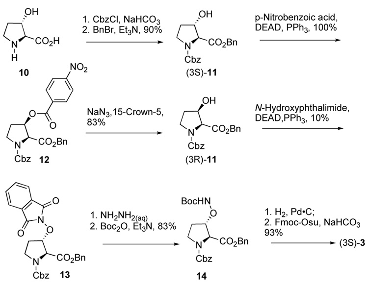 Scheme 4