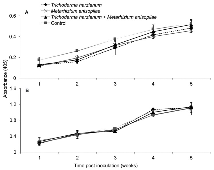 Figure 14