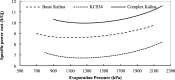 Figure 22
