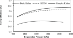 Figure 21