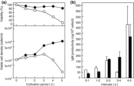 Fig. 4