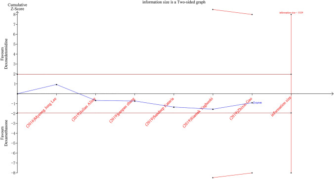 Figure 16