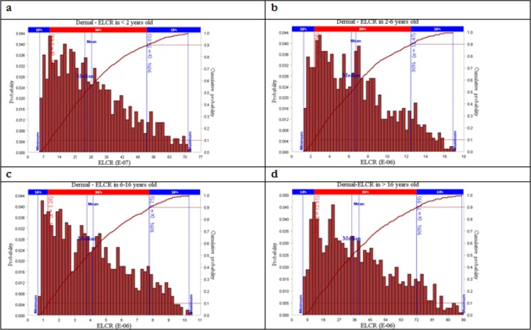 Fig. 2: