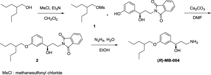 Scheme 1.