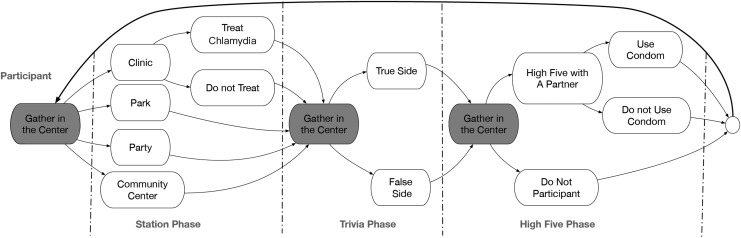 FIG. 2.