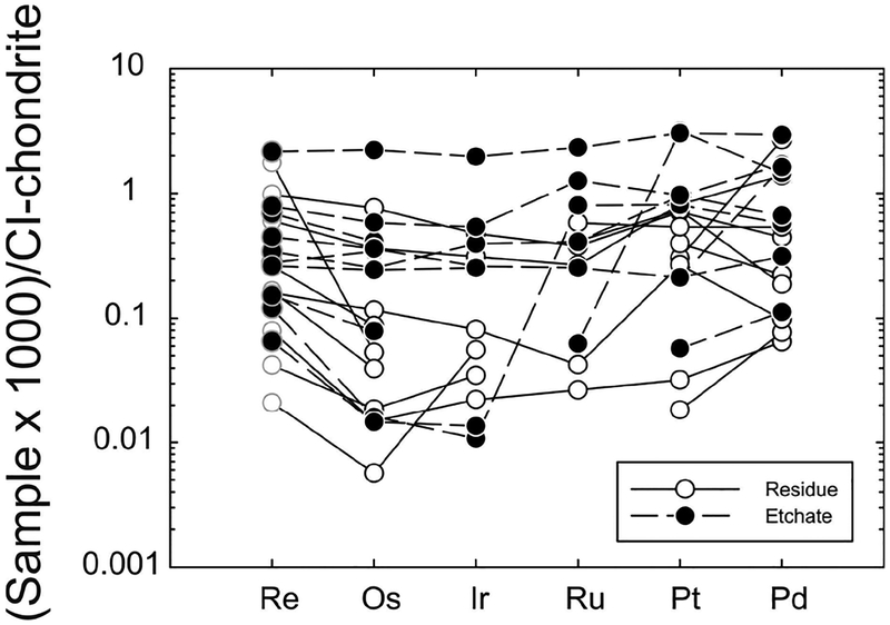 Figure 29.