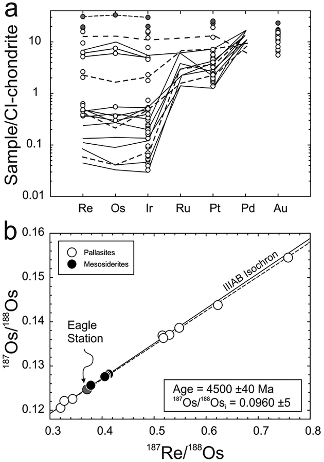 Figure 16.