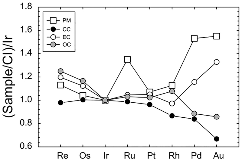 Figure 35.