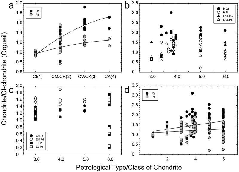 Figure 12.