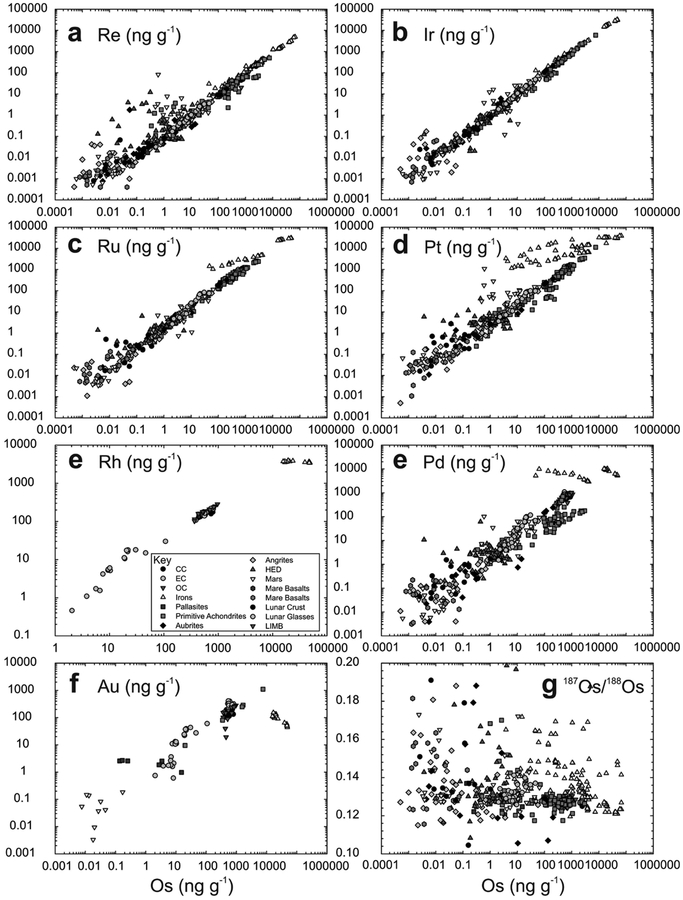 Figure 39.