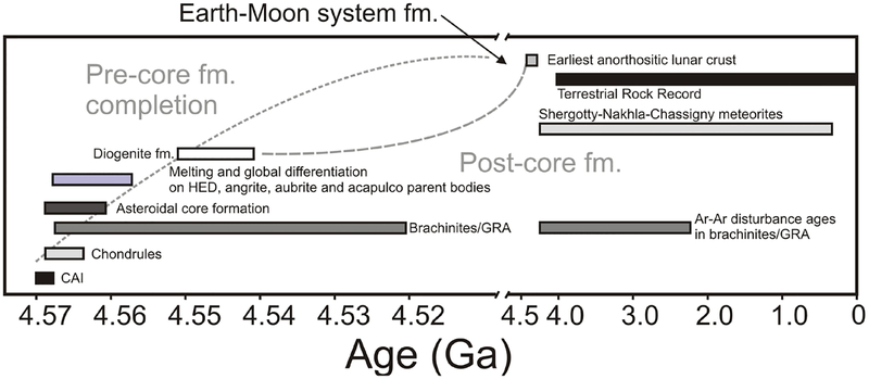 Figure 43.