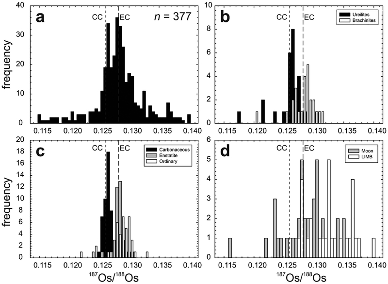 Figure 38.