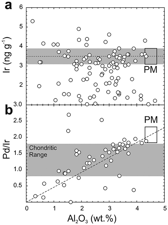 Figure 34.