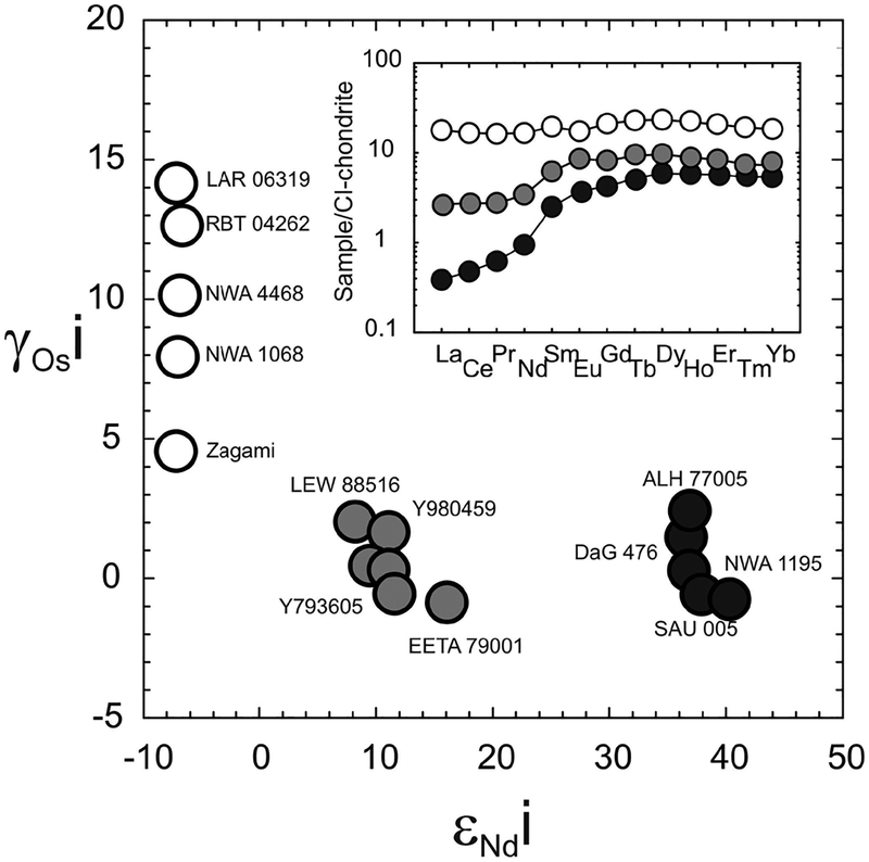 Figure 24.