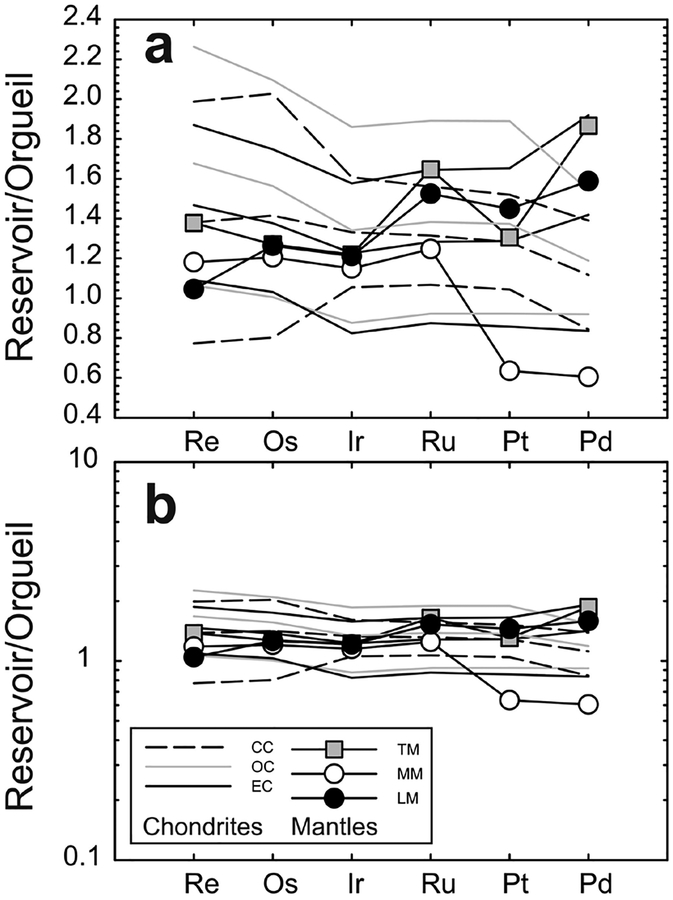 Figure 9.