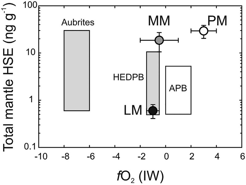 Figure 45.