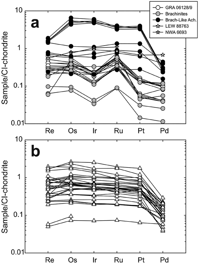 Figure 18.