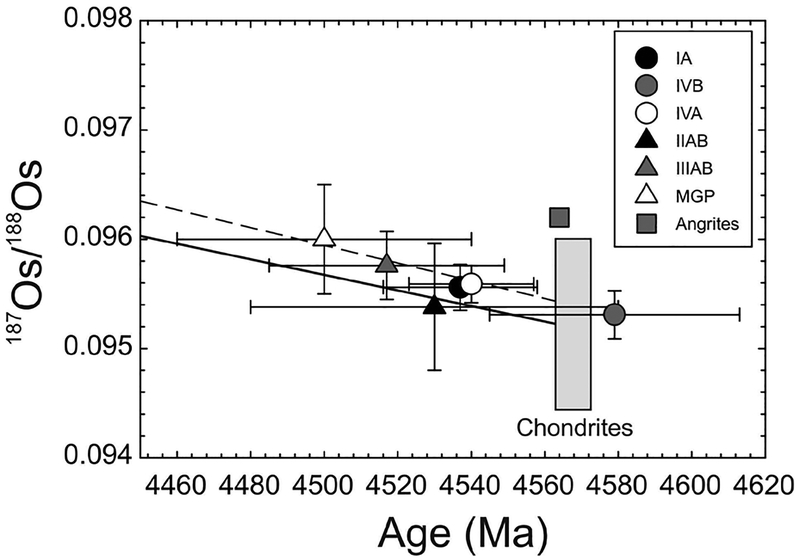 Figure 37.