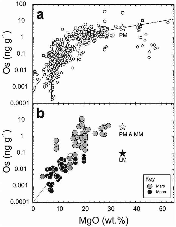 Figure 42.