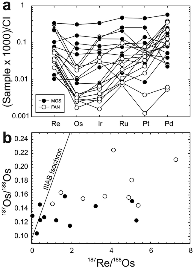 Figure 31.