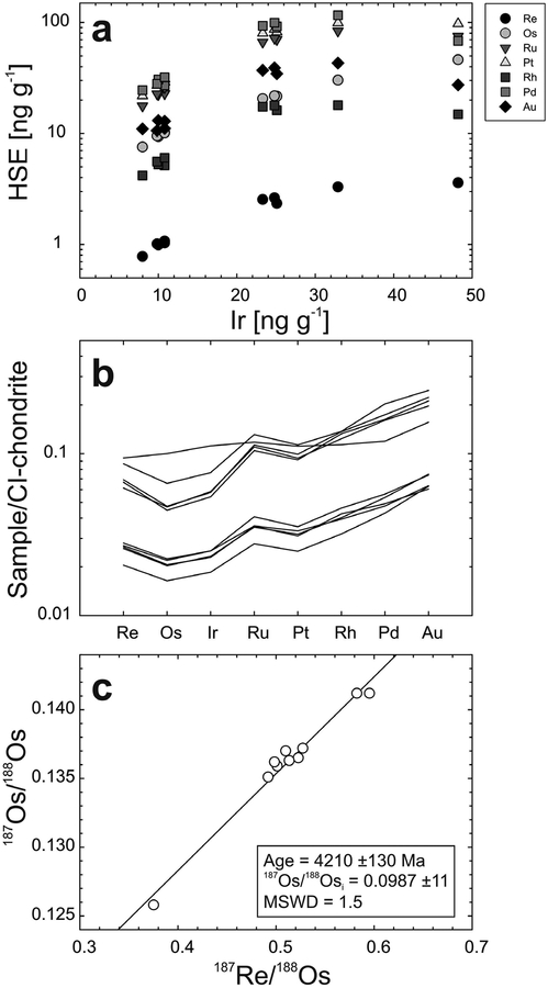 Figure 32.